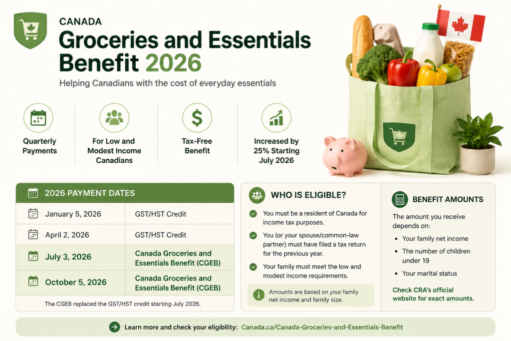 Canada Groceries and Essentials Benefit 2026 payment dates and eligibility